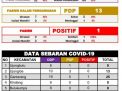 Hasil Tes Swab 5 Orang PDP Asal Bulukumba Negatif Corona 
